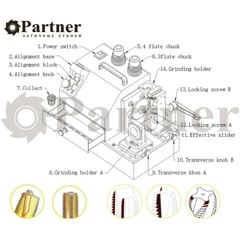 Partner PP-Y3С Станок для заточки метчиков от М5 до М20 - изображение 4 | Partner - заточные станки